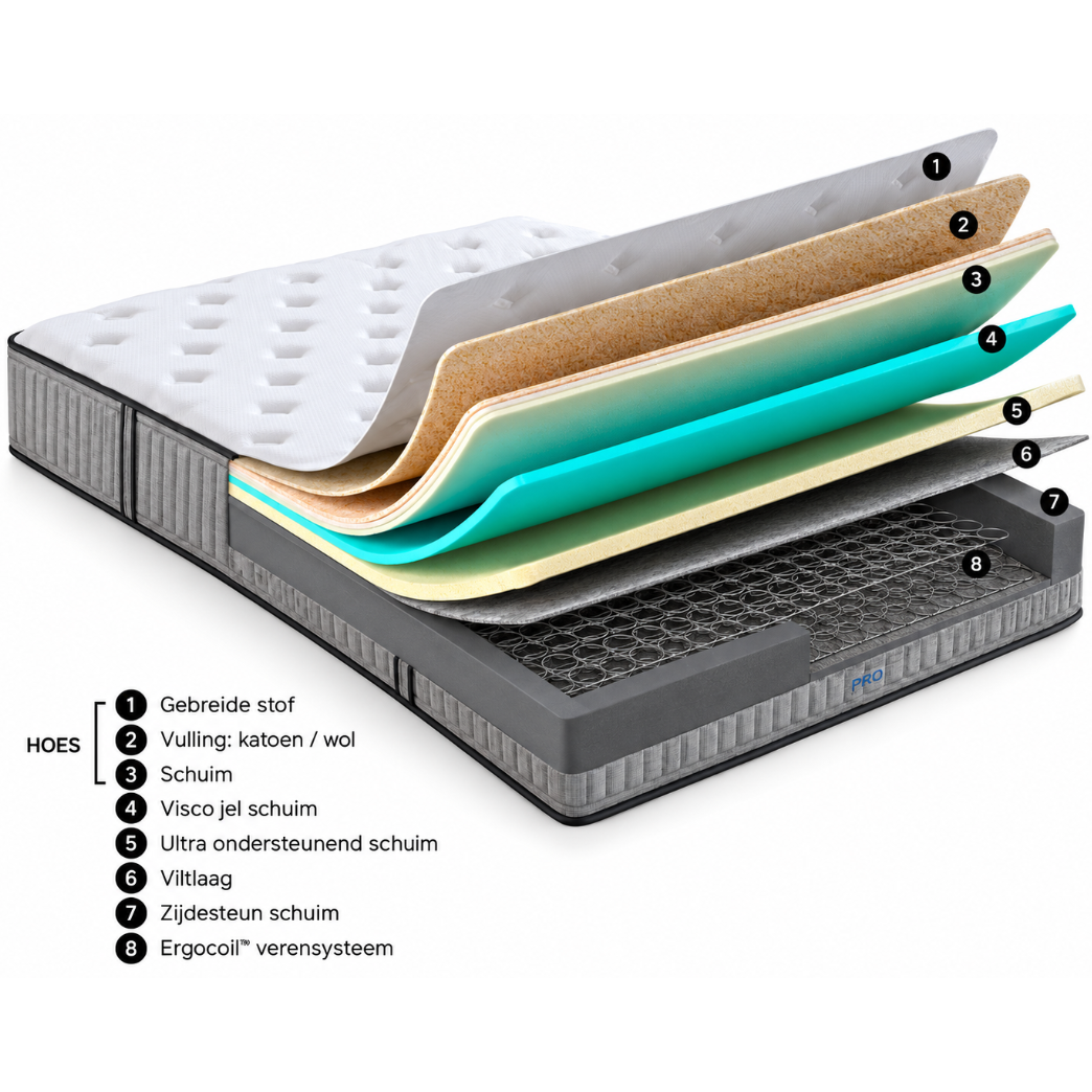 Matras Yataş Ergocoil Infinity Pro