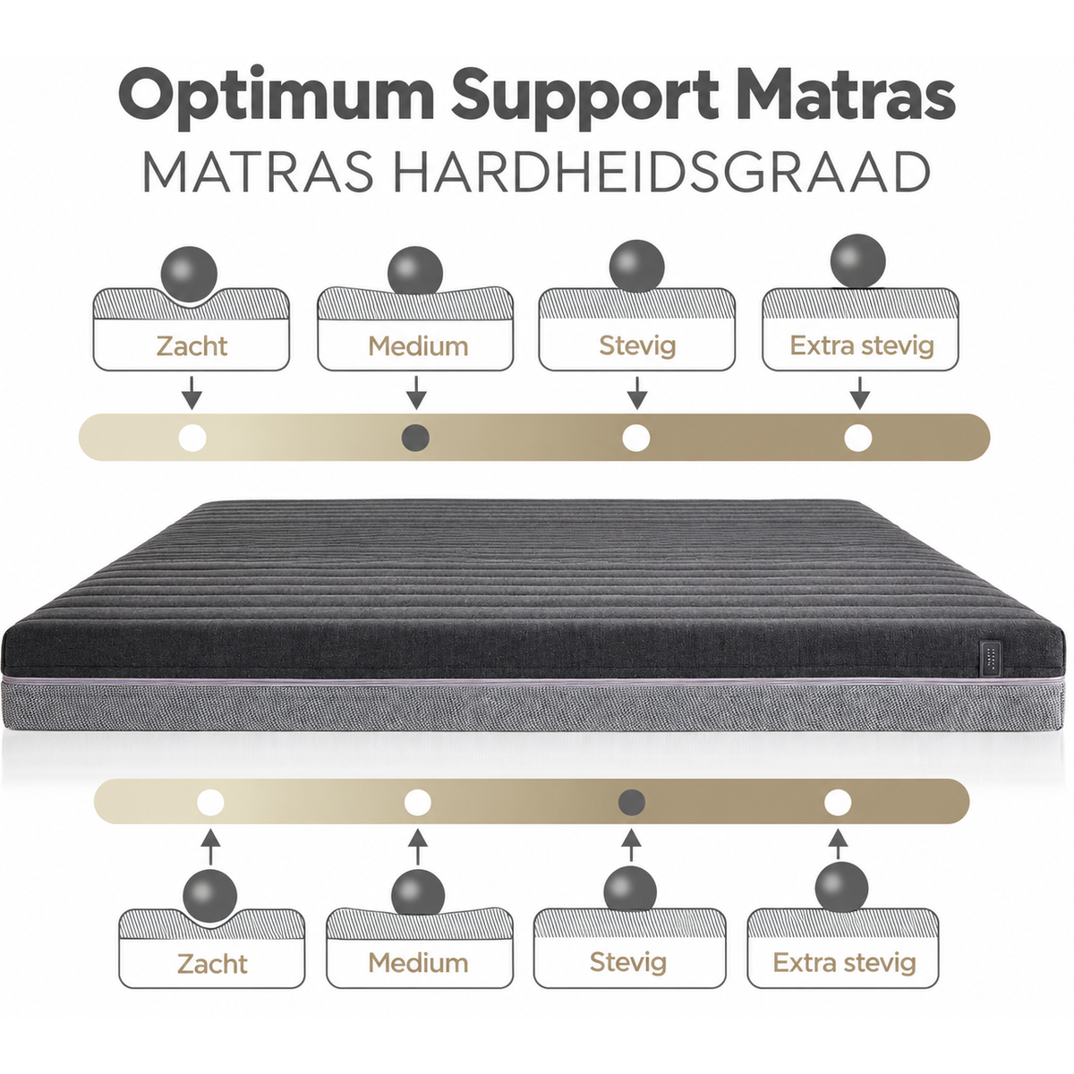 Matras Yataş Optimum Support