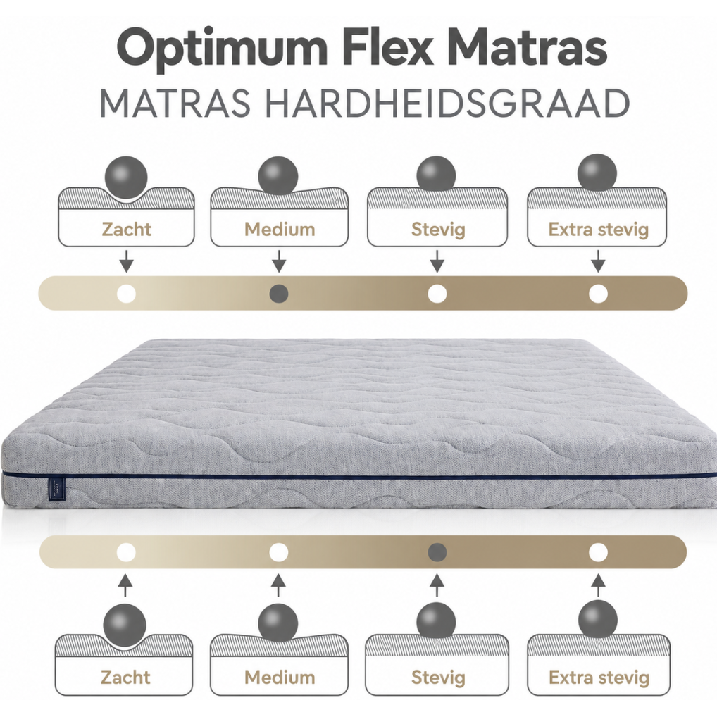 Matras Yataş Optimum Flex