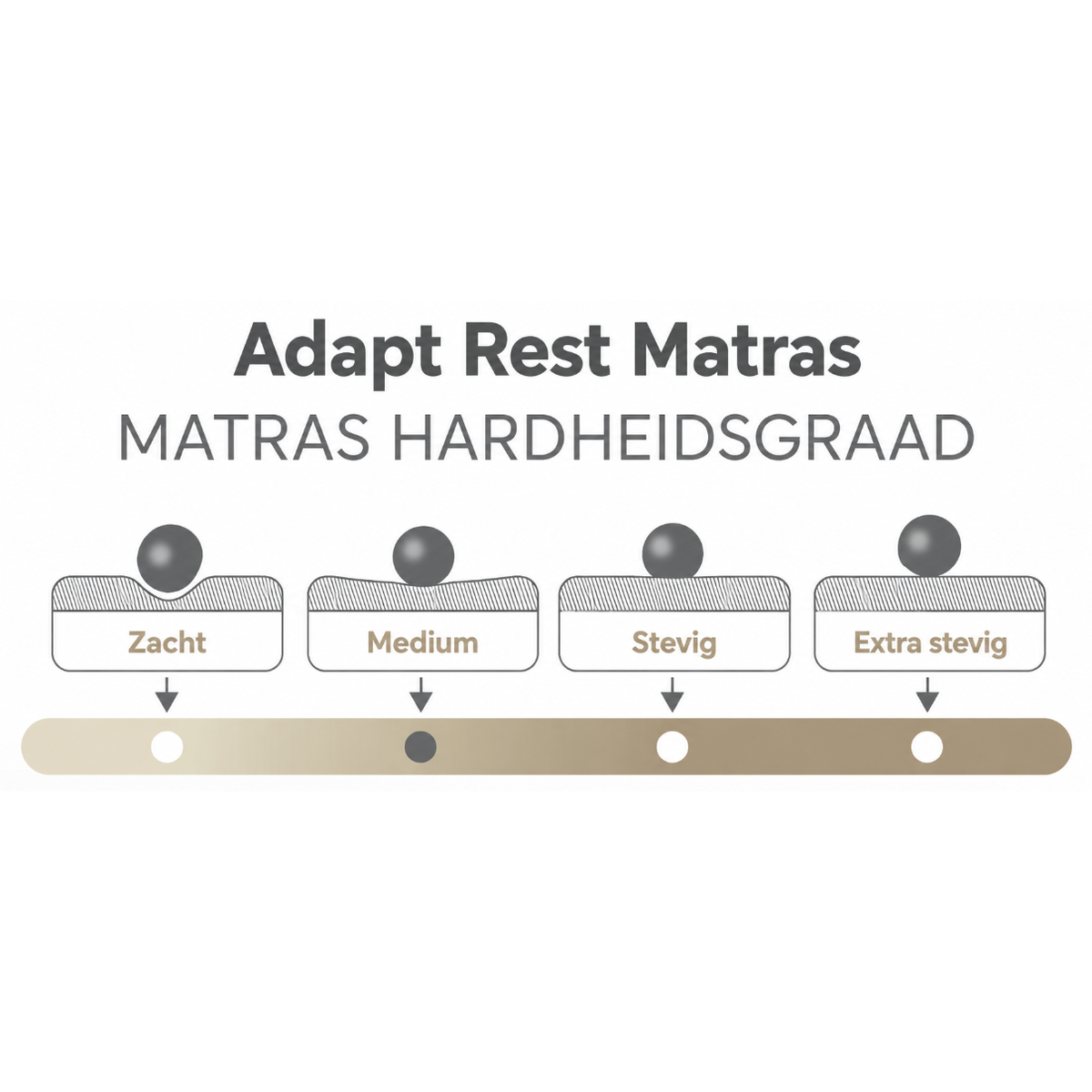 Matras Yataş Adapt Rest