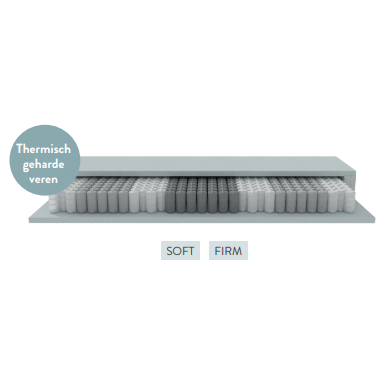 Matras VLS ErgoSense DuoComfort