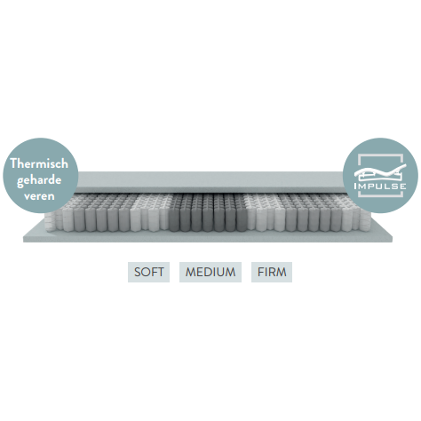 Matras VLS Superqueen Impulse