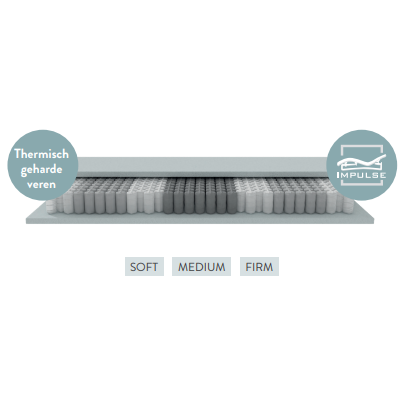 Matras VLS Olivia Impulse