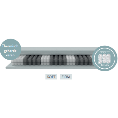 Matras VLS ErgoSense Partner