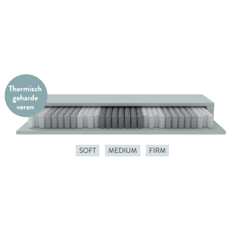 Matras VLS Superqueen Hybride